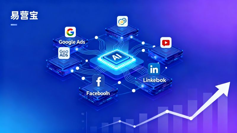 从Google Ads投放到AI建站落地页优化：一体化外贸增长方案解析