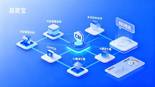 国际网站开发需要哪些技术支持?通用互联网服务企业如何搭建多语言架构 021768959777754b4352c6bd7f3c350e703a707efabdbce9a2874_0