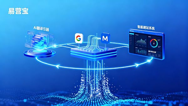 Eyingbao智能建站系统能不能提升跨境电商广告投放ROI？