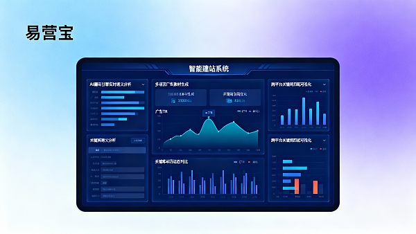 Eyingbao智能建站系统能不能提升跨境电商广告投放ROI？