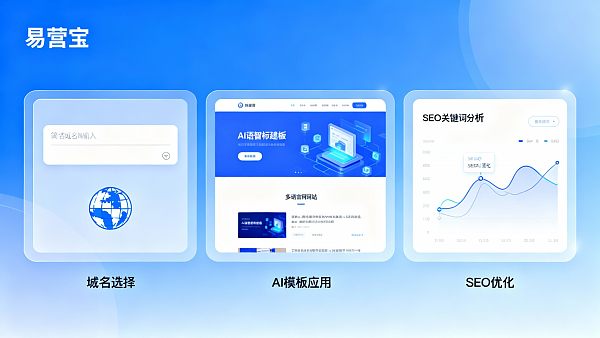 新手必看:外贸独立站上线全流程,域名选择到AI模板应用全解析 02176896359819913d48c4760d2f20ff0aabc46dcd14fa890bc6f_0