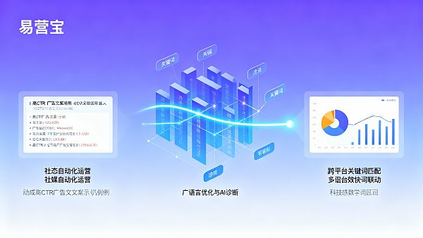 社媒自动化运营效果如何？易营宝在多语言投放中的表现