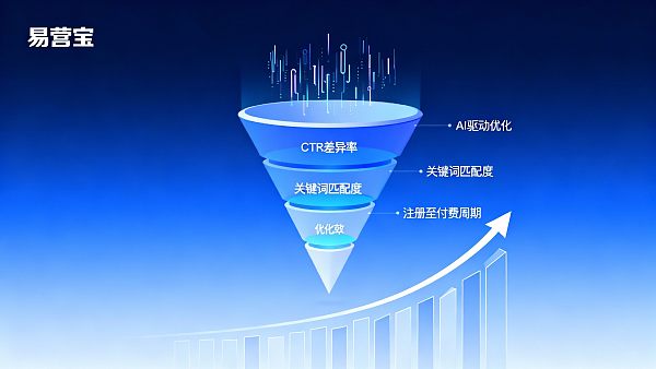 SaaS工具提升获客效率的核心指标是什么？从注册到付费的转化漏斗优化