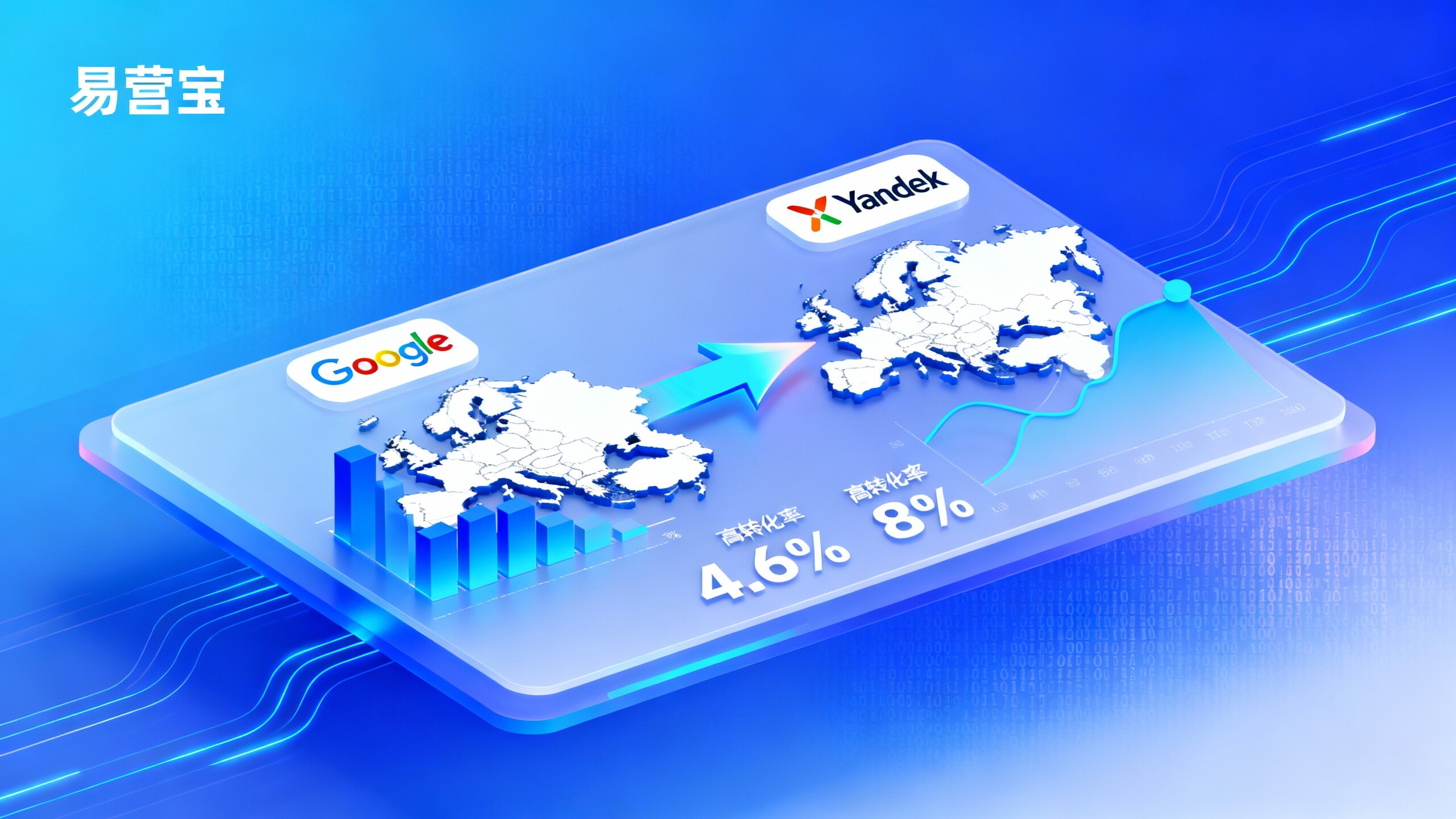 Google推广和Yandex广告哪个更适合欧洲市场?从转化率看差距 Google推广和Yandex广告哪个更适合欧洲市场?从转化率看差距