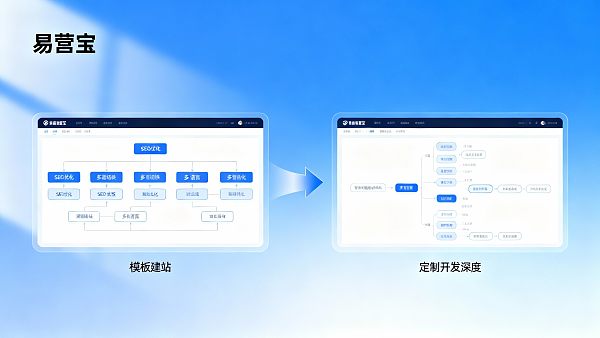 多语言外贸网站搭建成本高吗?对比模板建站与定制开发差异 02176907615611620e33ae3714a969f29832d54235fd2cc232534_0