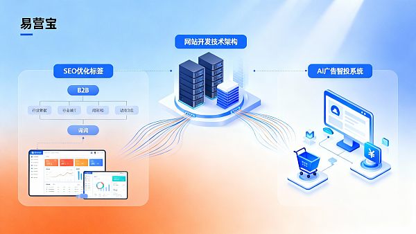 国际网站开发需要哪些技术支持?2024最新外贸建站标准解析 021769134082714ae767af4c69fa8400a91dada77a1314d24e8f1_0