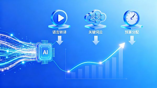 海外广告投放如何提升ROI？AI工具介入的价值有多大？