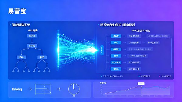 从传统外包到AI建站:易营宝AI智能建站系统能为企业项目节省多少时间? 0217693890746507d8950efa0e2f7c9d9cc7a1cc971272c131db4_0
