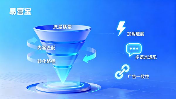 外贸询盘转化率低怎么办？从网站设计到客服话术的完整优化方案