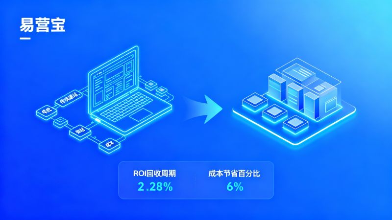 AI建站成本比传统建站高吗？从项目预算看成本结构与长期ROI回收周期
