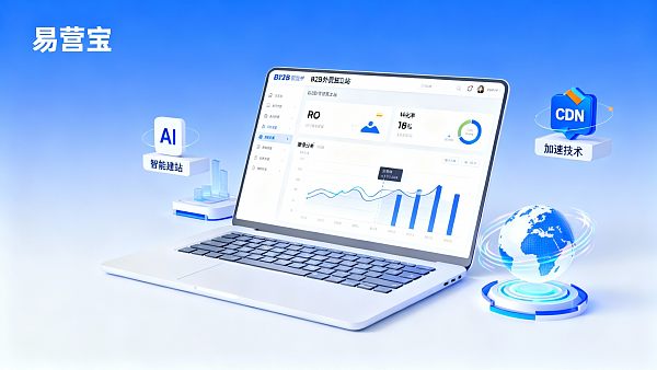 2024年如何判断独立站适合B2B外贸吗?从ROI与转化率看选择逻辑 2024年如何判断独立站适合B2B外贸吗?从ROI与转化率看选择逻辑