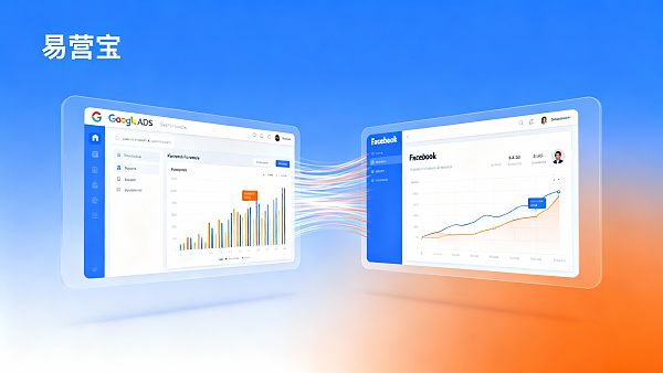 Google Ads 与 Facebook广告如何协同?外贸企业海外获客实战策略 Google Ads 与 Facebook广告如何协同?外贸企业海外获客实战策略