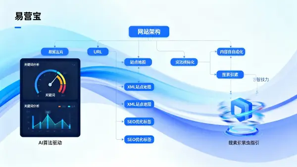 如何实现网站快速收录到搜索引擎？SEO技术与内容策略实操指南