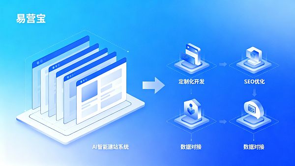 模板网站适合外贸企业吗？定制化与模板化方案成本对比