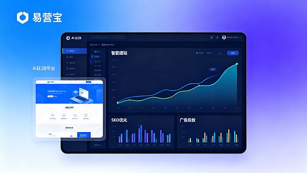 AI B2B平台趋势报告:2024年外贸建站与智能化营销的融合路径 AI B2B平台趋势报告:2024年外贸建站与智能化营销的融合路径