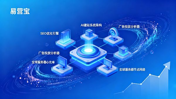 易营宝AI建站系统稳定性怎么样?大型B2B企业建站项目的风险与保障解析 021769741466503ba29c086c60496676c0e131ba3117ac3e1288b_0