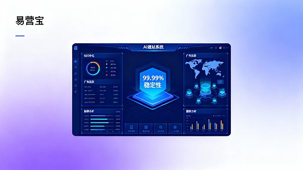 易营宝AI建站系统稳定性怎么样?大型B2B企业建站项目的风险与保障解析 易营宝AI建站系统稳定性怎么样?大型B2B企业建站项目的风险与保障解析