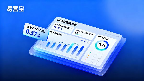 外贸建站服务商对比怎么选?从SEO健康度看板、多语言同步错误率、开发工时占比三个维度评估 021769838509116e90bb41e29889bfd3490746bb2652e40816ef2_0
