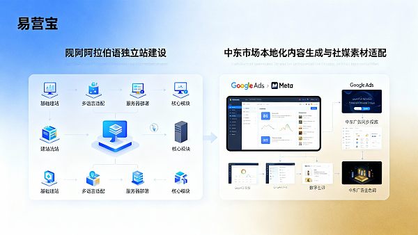 阿拉伯语独立站建设价格包含哪些模块?2026年面向中东市场的建站报价中是否涵盖本地化内容生成与社媒素材适配 阿拉伯语独立站建设价格包含哪些模块?2026年面向中东市场的建站报价中是否涵盖本地化内容生成与社媒素材适配