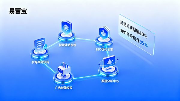 B2B外贸解决方案哪家靠谱?从客户反馈看服务稳定性与交付周期 021769842894638013359aa4be1d50f017ce693675296f119ee1d_0