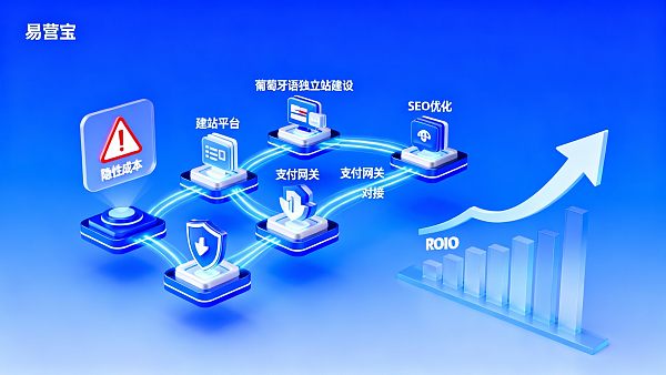 葡萄牙语独立站建设价格避坑指南:为什么报价差3倍?采购决策者必须核验的5项隐性成本 021769842926659013359aa4be1d50f017ce693675296f156c58e_0
