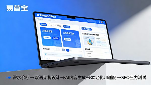 葡萄牙语独立站建设公司怎么挑?10家主流服务商交付周期、售后响应、葡语本地化能力横向评测 葡萄牙语独立站建设公司怎么挑?10家主流服务商交付周期、售后响应、葡语本地化能力横向评测