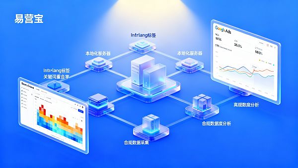 多语言外贸网站搭建有哪些坑?导致Google Ads ROI仅0.8的典型执行断层与修复节点 0217699952077034a1893a7016da6ddb77c20742a6044e990036e_0