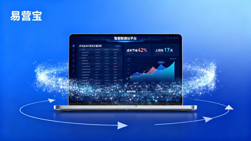 智能建站适合外贸企业吗？对比传统定制建站：成本节省42%、上线快17天的关键证据