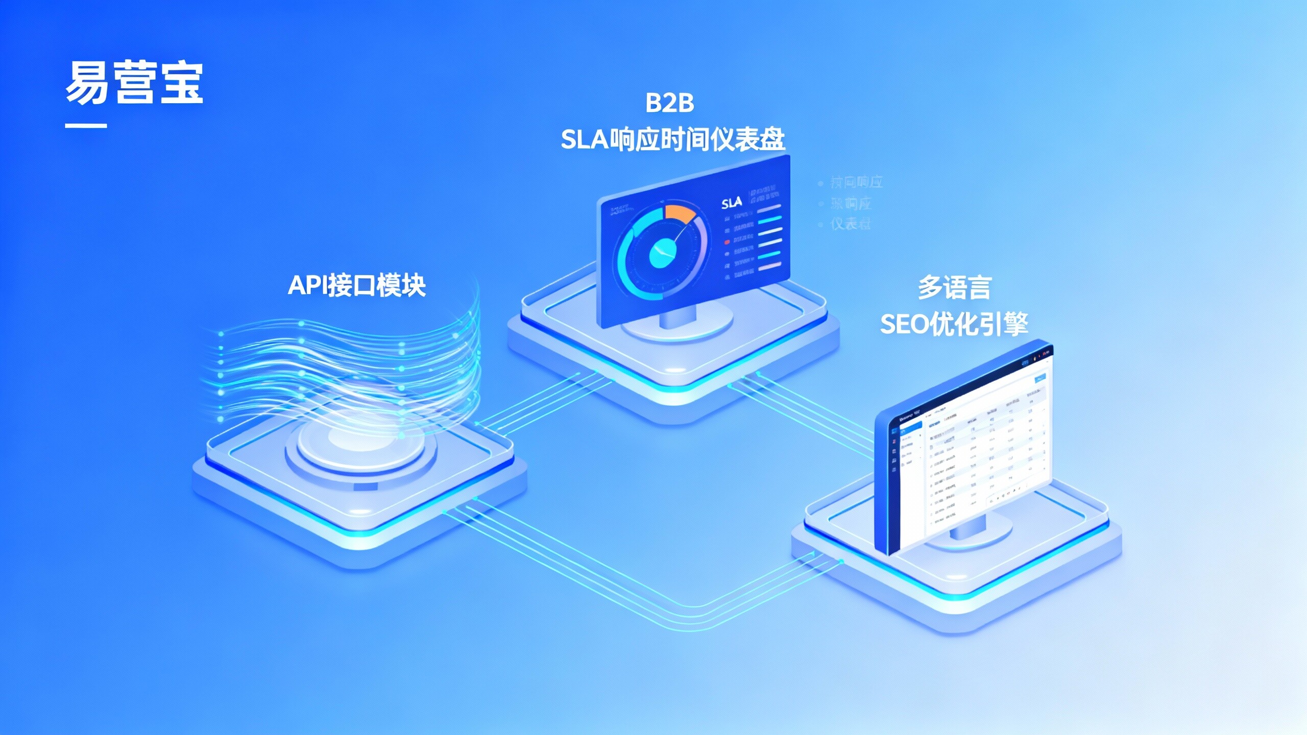 AI B2B平台供应商该签年度服务还是单项目？从合同条款、API稳定性到紧急响应SLA的评审清单