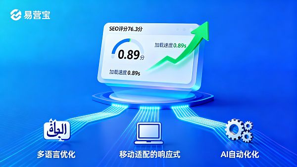 易营宝智能建站怎么样？外贸企业真实使用6个月后的SEO评分、转化率与运维成本报告