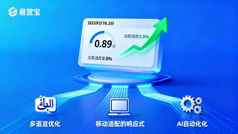 易营宝智能建站怎么样？外贸企业真实使用6个月后的SEO评分、转化率与运维成本报告