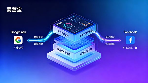 多语言建站和普通建站有什么区别?影响Google Ads与Facebook广告协同效果的关键差异点 021769997255759e53a20c38311f885877349a08650994a39cf74_0