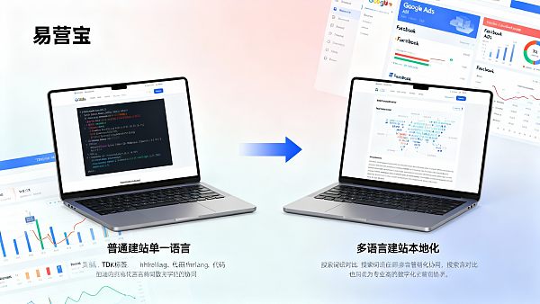 多语言建站和普通建站有什么区别?影响Google Ads与Facebook广告协同效果的关键差异点 多语言建站和普通建站有什么区别?影响Google Ads与Facebook广告协同效果的关键差异点