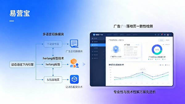国际网站开发需要注意什么?面向欧洲市场的建站方案中,语言架构、hreflang部署与广告落地页一致性哪个更适合当前投放阶段 021770001160590ec7c419e696e48af9ca70b0dd67f0207d8c1b8_0