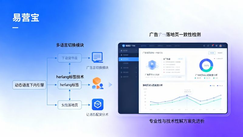 国际网站开发需要注意什么？面向欧洲市场的建站方案中，语言架构、hreflang部署与广告落地页一致性哪个更适合当前投放阶段