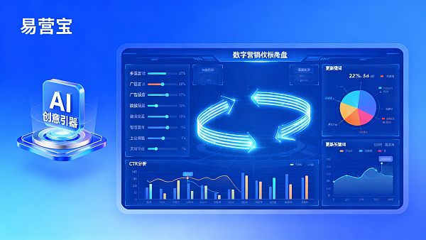 如何通过SaaS提升外贸获客效率?对比传统外包建站,一体化SaaS在多语言广告投放中的适配性如何 如何通过SaaS提升外贸获客效率?对比传统外包建站,一体化SaaS在多语言广告投放中的适配性如何