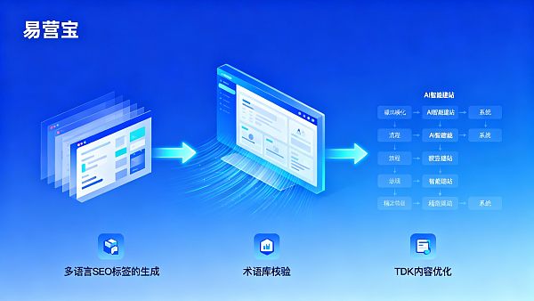 AI建站和模板建站有什么区别?DTC品牌在快速上线与长期可扩展性之间的平衡点在哪里 02177008248311571685cf540b24f65bb9ab150e2034ed98603fa_0