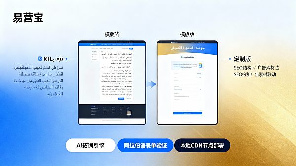 易营宝阿拉伯语独立站建设价格有没有必要选定制版？对比模板版，扩张期企业是否适合为品牌一致性额外付费