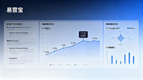 AI+SEM广告智投营销系统效果如何?对比手动翻译+人工拓词方案,能否解决欧洲市场多语言CTR差异超60%的问题 AI+SEM广告智投营销系统效果如何?对比手动翻译+人工拓词方案,能否解决欧洲市场多语言CTR差异超60%的问题