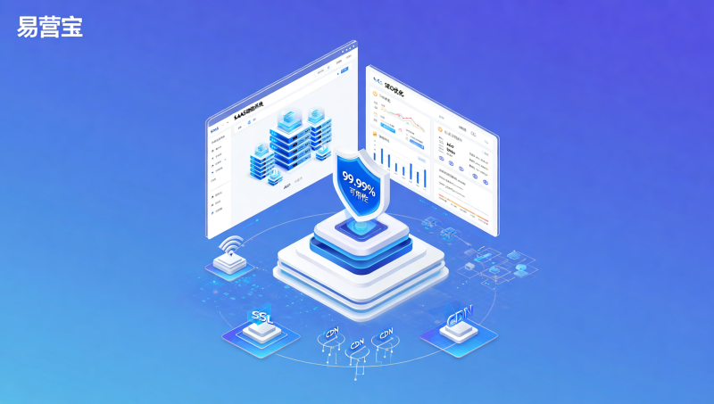 为什么92%的B2B外贸企业选择易营宝SAAS建站？2024年服务商稳定性调研数据