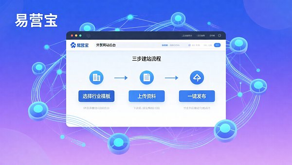 经销商如何快速上线合规外贸网站?3步完成贸易外贸建站+多语言SEO配置 b38ea155-df1c-4909-8120-524df7f2e58c