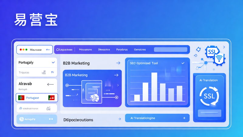 B2B外贸营销网站建设要不要自研CMS？易营宝SAAS建站与定制开发对比清单