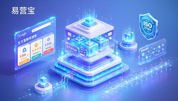 Structured data website builder怎么选？项目管理者关注的3项合规性与结构化数据落地能力