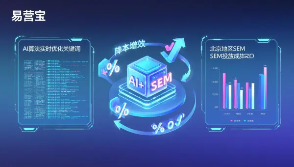 SaaS代理模式 vs 自建团队：中小企业做SEM服务北京项目，哪种更省成本、更可控？