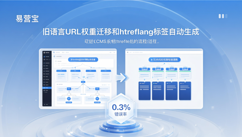 易营宝企业级多语言CMS和自研多语言方案对比：哪个更适合3个月内完成架构重构且不损搜索可见度？