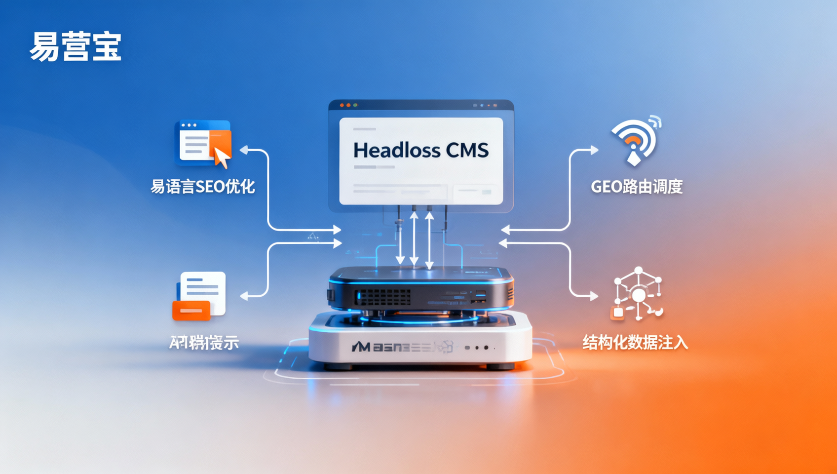 Headless CMS for global websites适配多语言站点的关键参数:品控人员必须验证的5项安全与稳定性指标 Headless CMS for global websites适配多语言站点的关键参数:品控人员必须验证的5项安全与稳定性指标