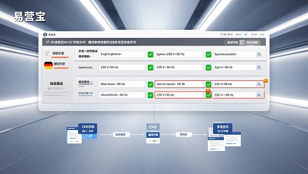 AI翻译实时性风险排查：在多语言字段映射自动化流程中，哪些AI翻译工具容易导致德语/西班牙语参数错译？