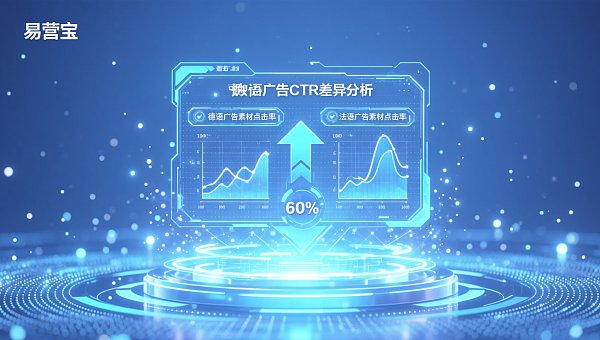 独立站广告投放效果不稳定怎么办?多语言广告CTR差异超60%是素材问题还是账户结构问题 独立站广告投放效果不稳定怎么办?多语言广告CTR差异超60%是素材问题还是账户结构问题