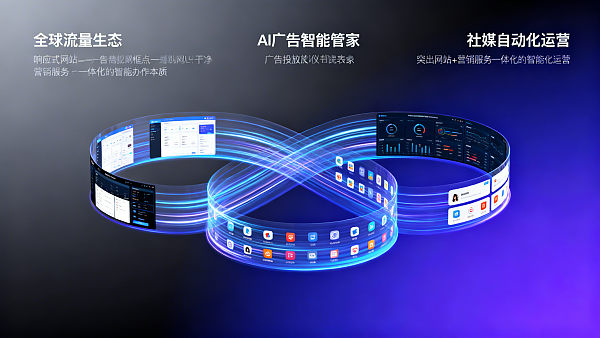 外贸增长学院|对比3种独立站引流路径:易营宝全球流量生态+AI广告智能管家+社媒自动化运营组合打法 外贸增长学院|对比3种独立站引流路径:易营宝全球流量生态+AI广告智能管家+社媒自动化运营组合打法