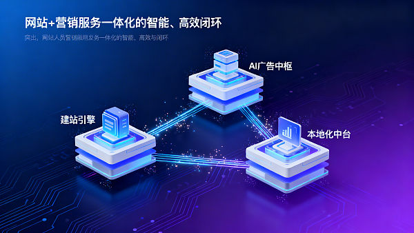 对比3类出海工具：Eyingbao企业出海营销解决方案在交付周期与ROI上的实测表现